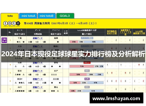 2024年日本现役足球球星实力排行榜及分析解析