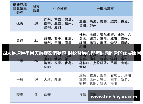 四大足球巨星因失眠症影响状态 揭秘背后心理与健康问题的深层原因